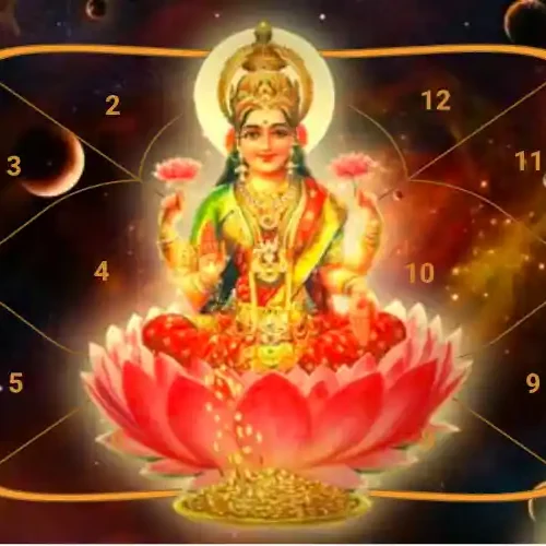 लक्ष्मीनारायण योग edited