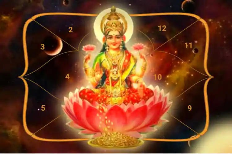 लक्ष्मीनारायण योग