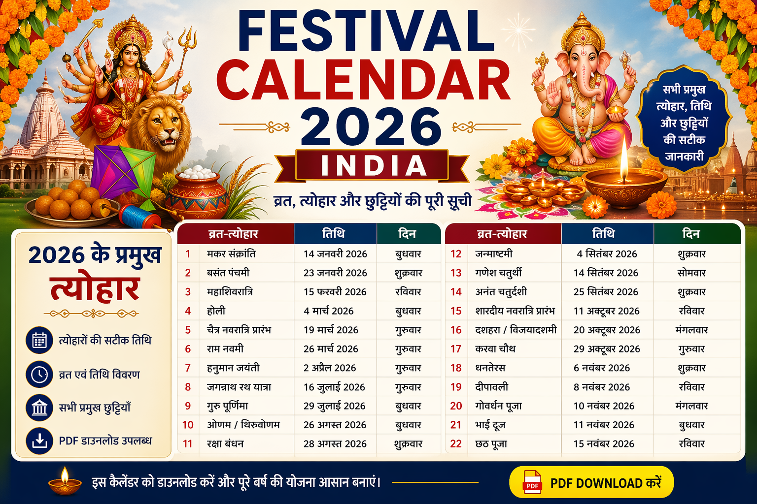 Festival Calendar 2026 India image showing all major Hindu festivals, vrat dates, and holidays list in Hindi with complete yearly calendar details